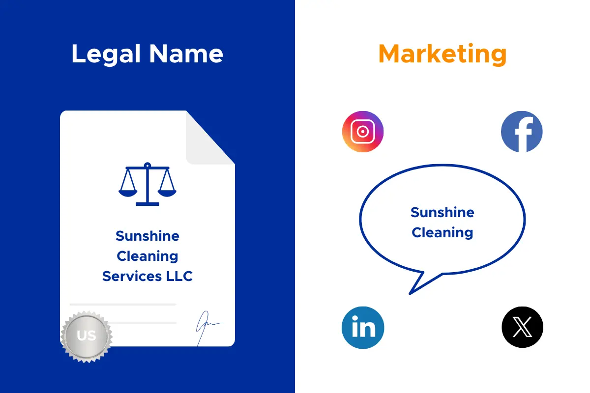 Comparison between legal business name requiring LLC designation versus marketing name flexibility for social media and advertising purposes